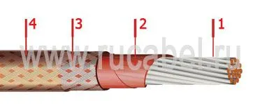 Кабель БИФМЭЗ 2х0,5