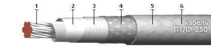 Кабель ПТЛЭ-250 50