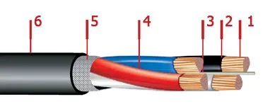 Кабель ВВГ 4х95+1х35