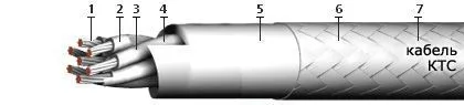 Кабель КТС 37х1,5