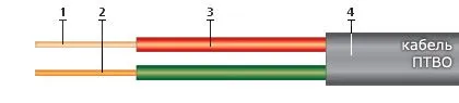 Кабель ПТВО 2х1