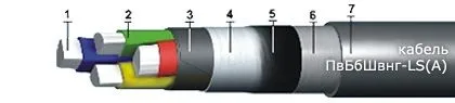 Кабель ПвБбШвнг-LS(А) 3х25