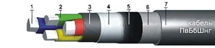 Кабель ПвБбШвнг 3х6