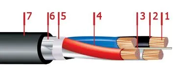 Кабель АВБбШвнг 5х16