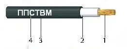 Кабель ППСТВМ-1 120