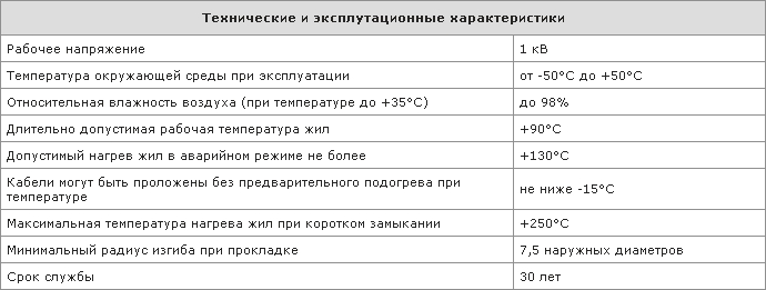 Технические и эксплуатационные характеристики кабеля ПвБбШп