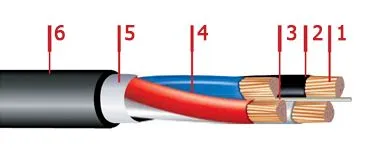 Кабель ВВГнг-LS 3х70+1х35