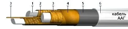 Кабель ААГУ 3х95+1х50